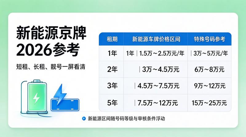 车牌交易注意事项