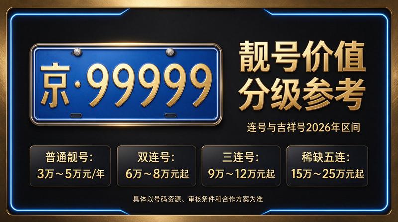 京牌指标业务展示图